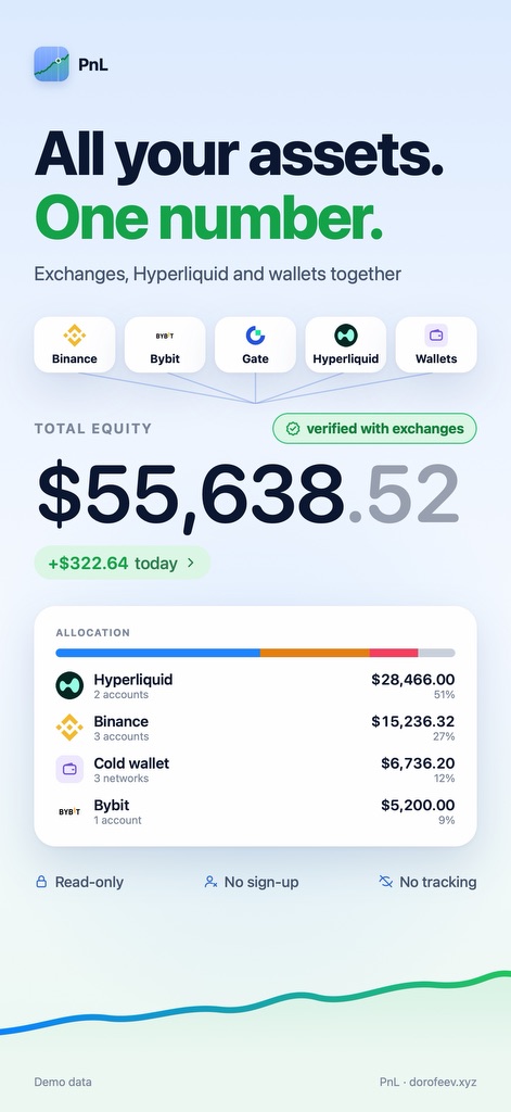 All your assets. One number