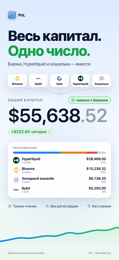 Весь капитал. Одно число