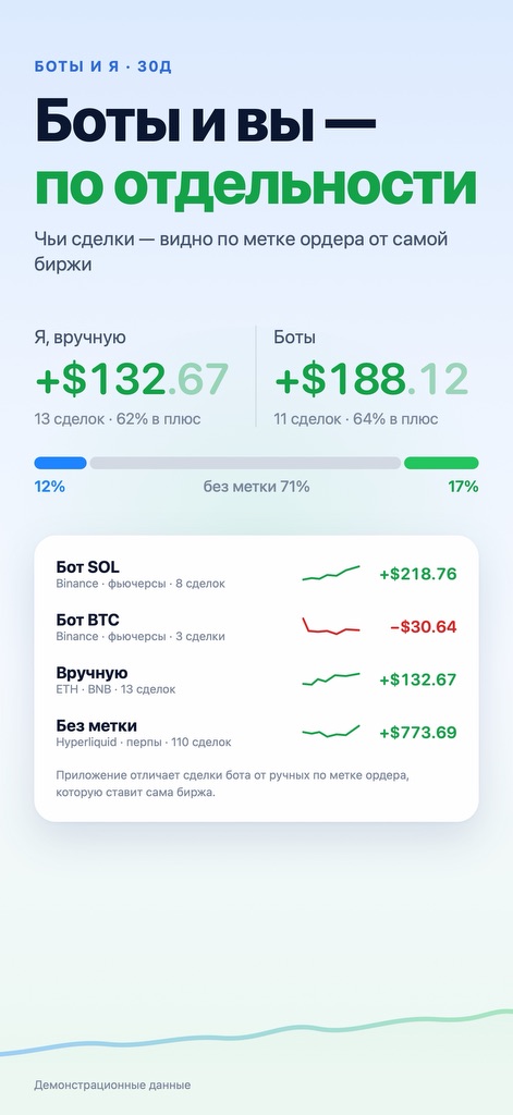 Боты и вы - по отдельности